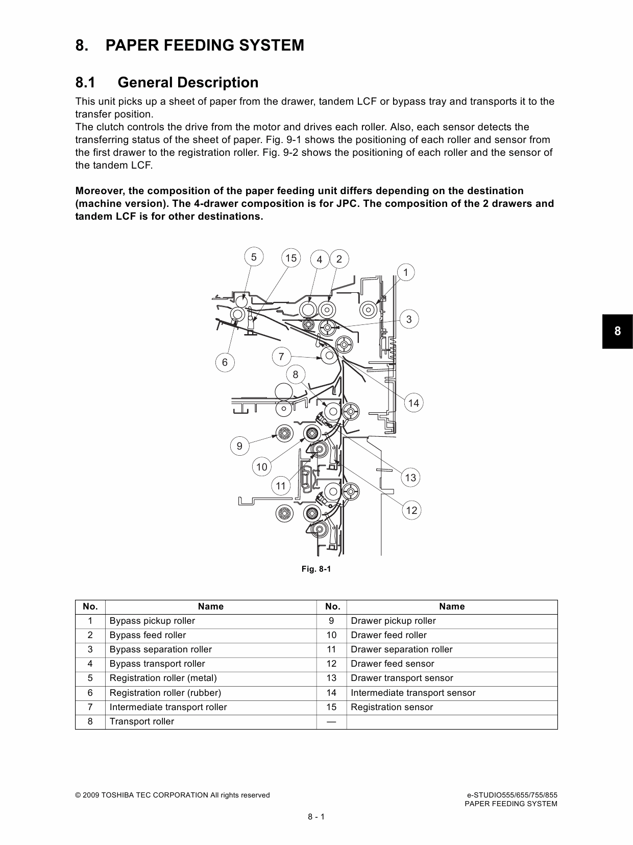 TOSHIBA e-STUDIO 555 655 755 855 Service Manual-4